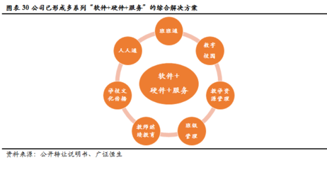 金麟榜｜創(chuàng)顯科教 深耕教育信息化建設(shè)，邁向綜合服務(wù)運(yùn)營商新征途