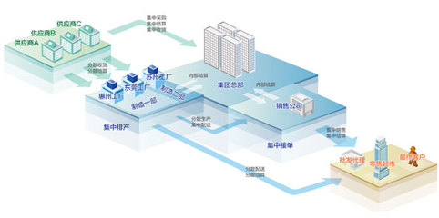 金蝶K/3 Cloud八大應用曝光